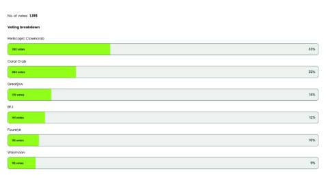 I absolutely agree with 33% of you when it comes to your choice of freaky Subnautica 2 critters