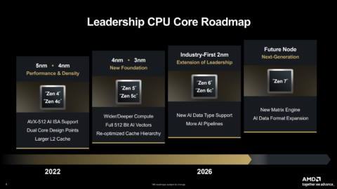 Intel’s freshly leaked roadmap for desktop and laptop CPUs is so complicated that it’s given me a headache, but at least it all looks very promising on the Core Ultra processor front