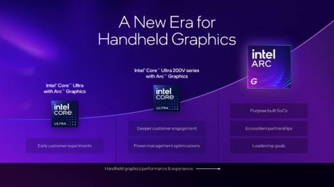 New Intel-based handheld gaming PCs sound great but all signs point towards yet more prohibitively expensive price tags