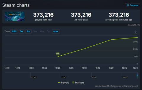 Subnautica 2 pulls over 370,000 concurrent players in its first 30 minutes on Steam as it cannonballs into early access