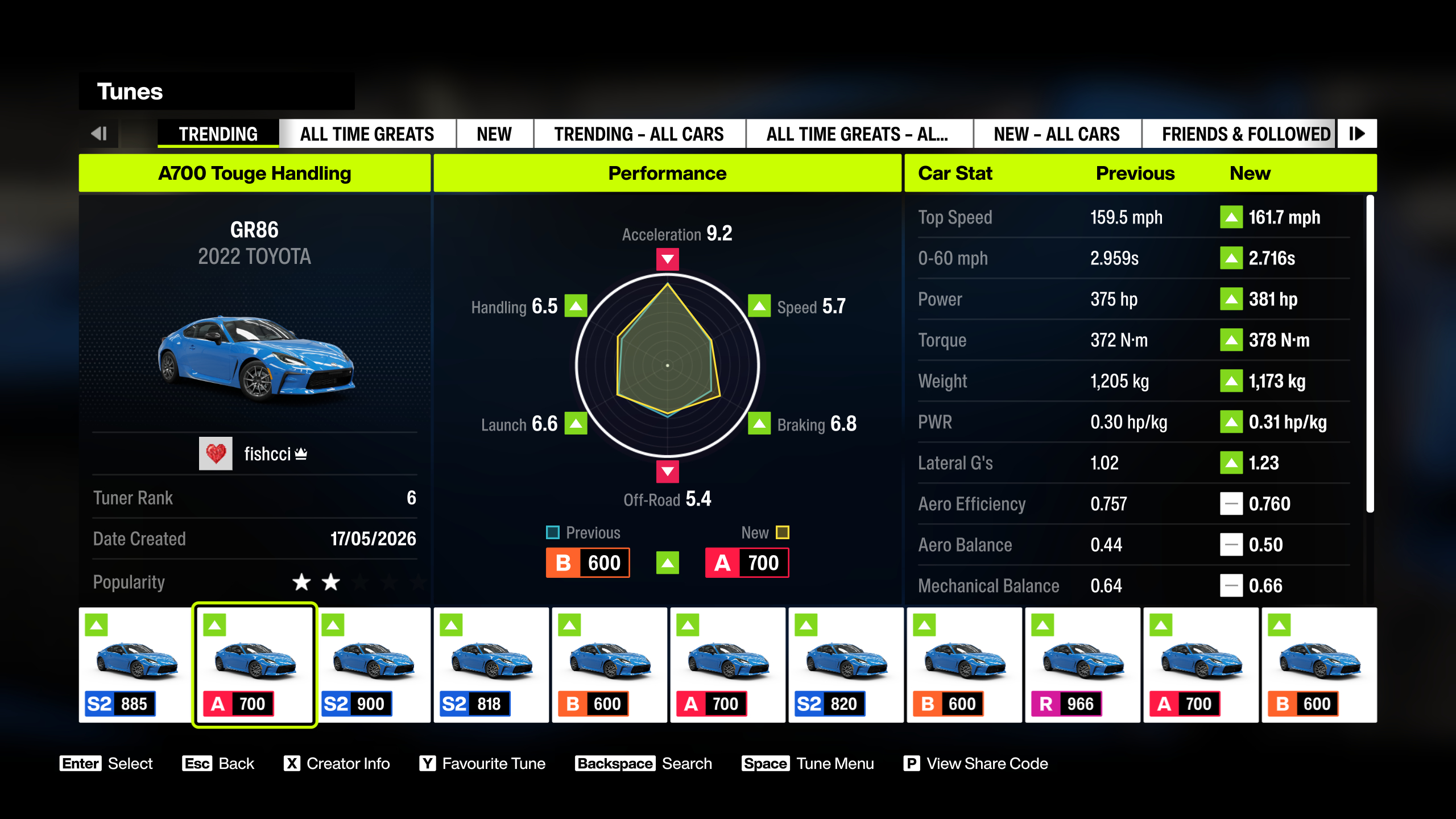 Forza Horizon 6 Hakone Nanamagari: An example tuning setup for the Toyota GR86, which I used to beat this challenge.