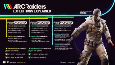 Embark switches up Arc Raiders expeditions again, and this time it’s giving away paid currency and precious blueprints