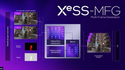 Extrapolation is the future of frame generation without the latency hit… and it’s not far off
