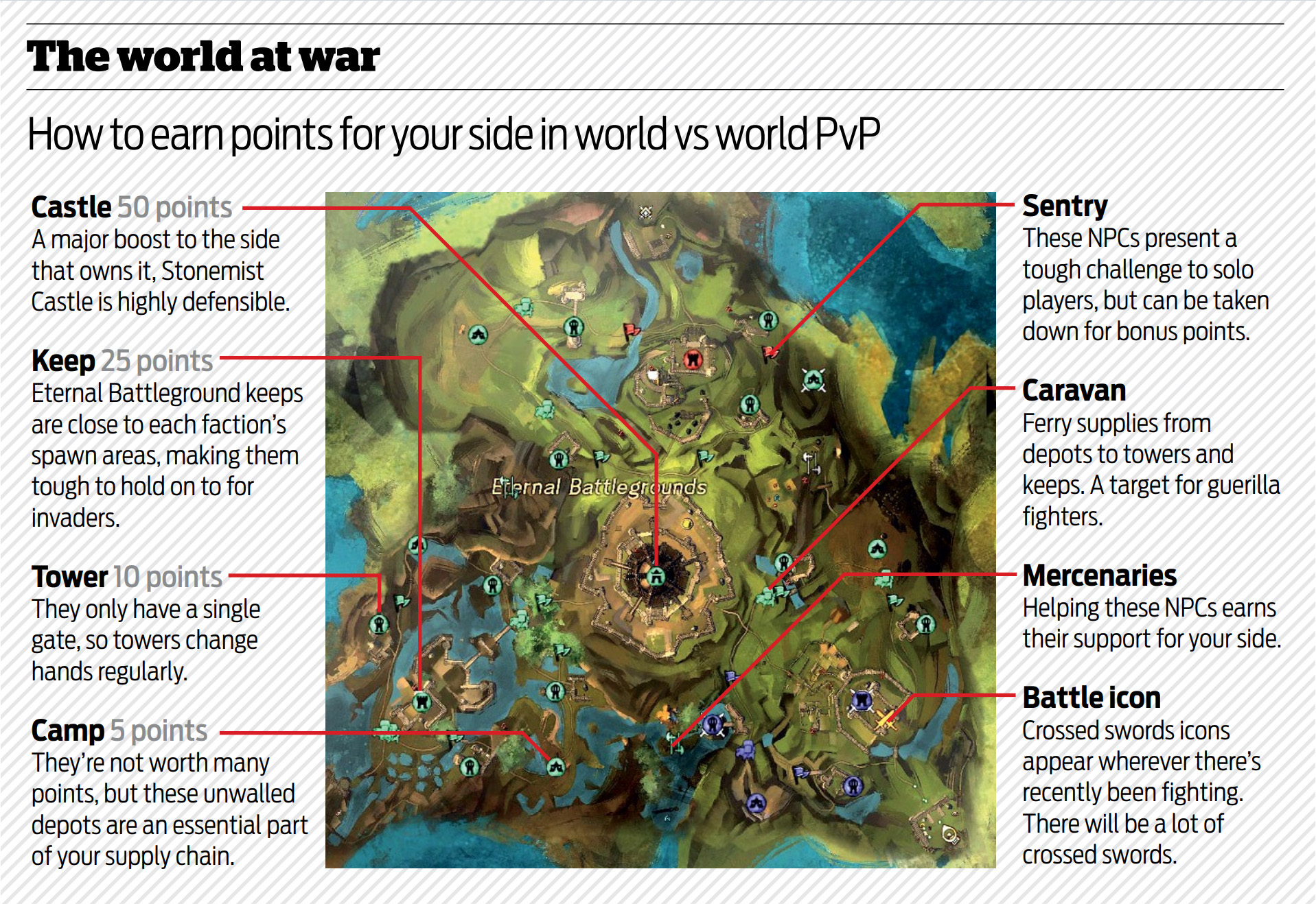 Guild Wars 2 MMO at launch in 2012