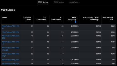 AMD launches the RX 9050, and it’s even more entry-level than expected – update: it’s $279 and limited to certain regions