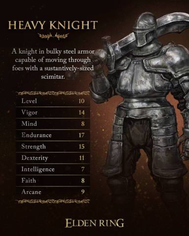 FromSoftware reveals final stats of new Elden Ring classes, and one of them already got a tiny nerf