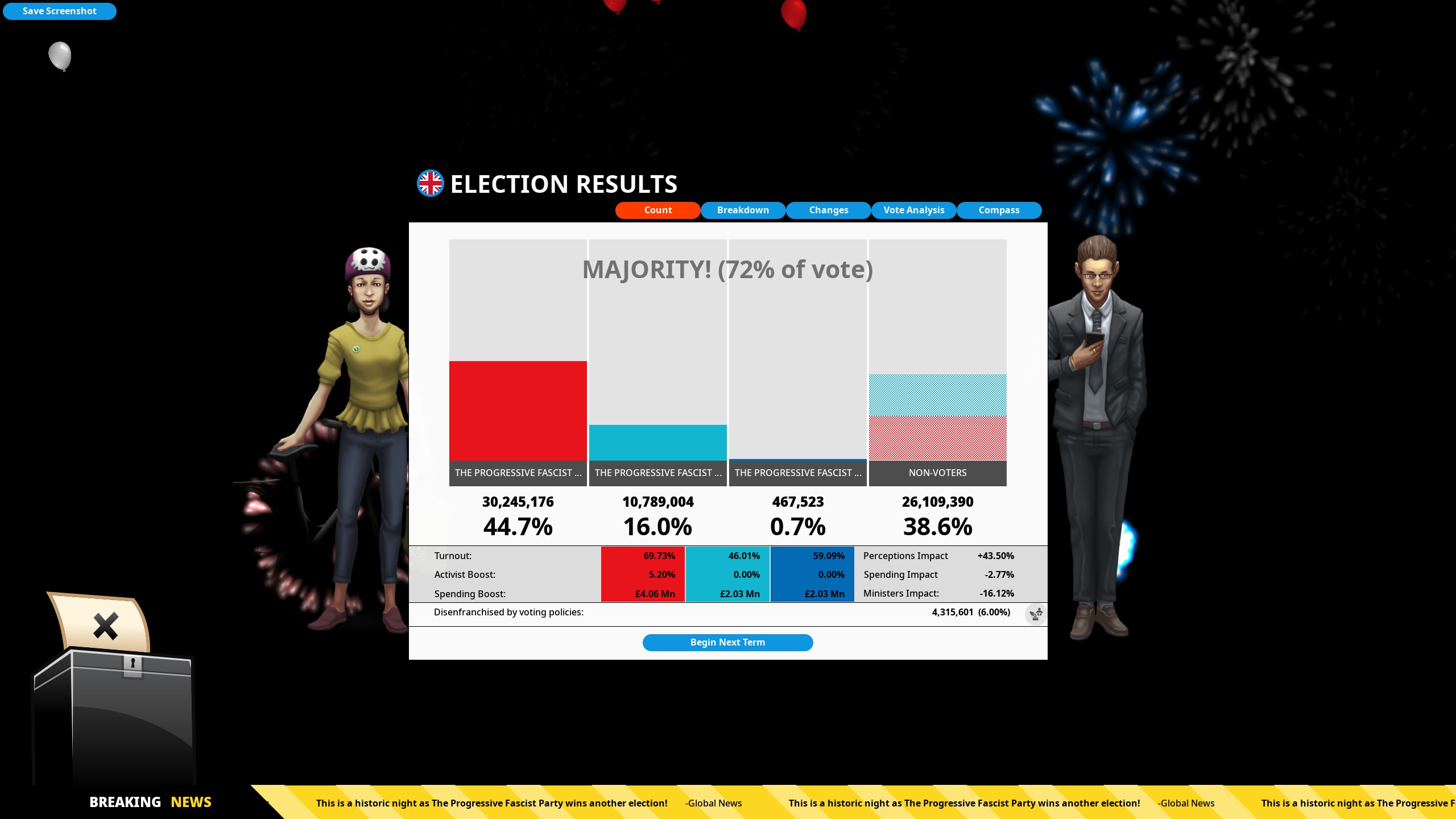 Winning the election.