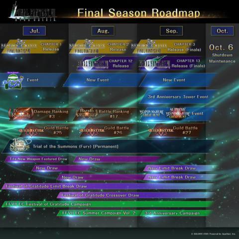 Less than 3 years after it launched on Steam, the Final Fantasy 7 gacha game is closing