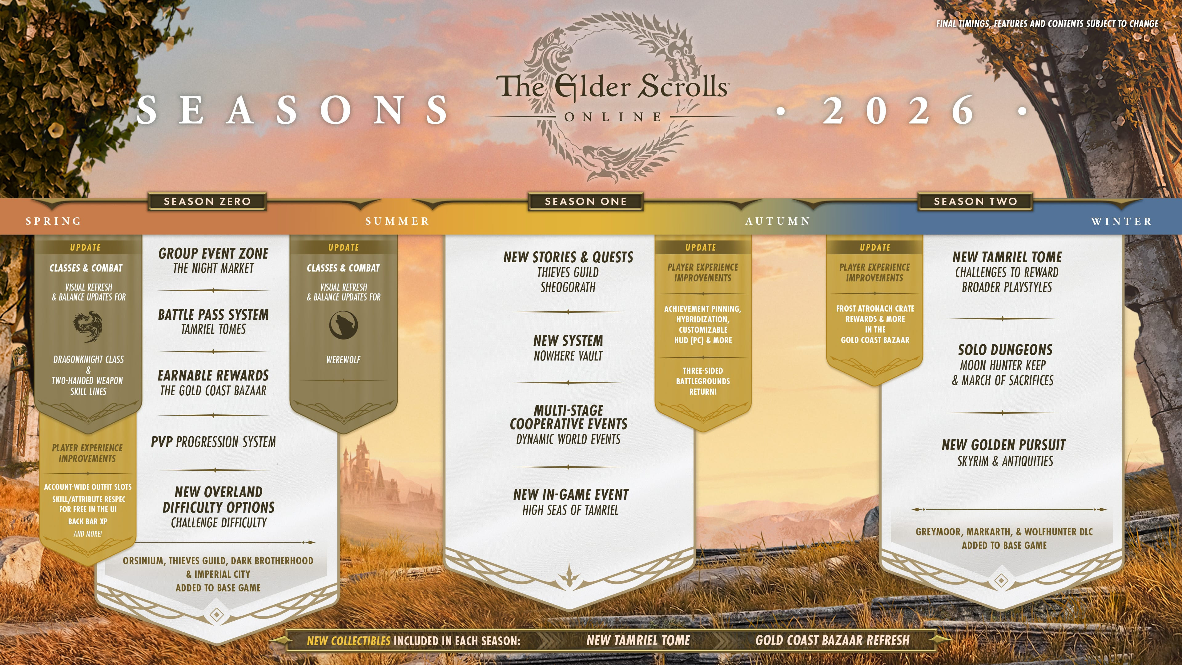 TESO 2026 seasonal roadmap 