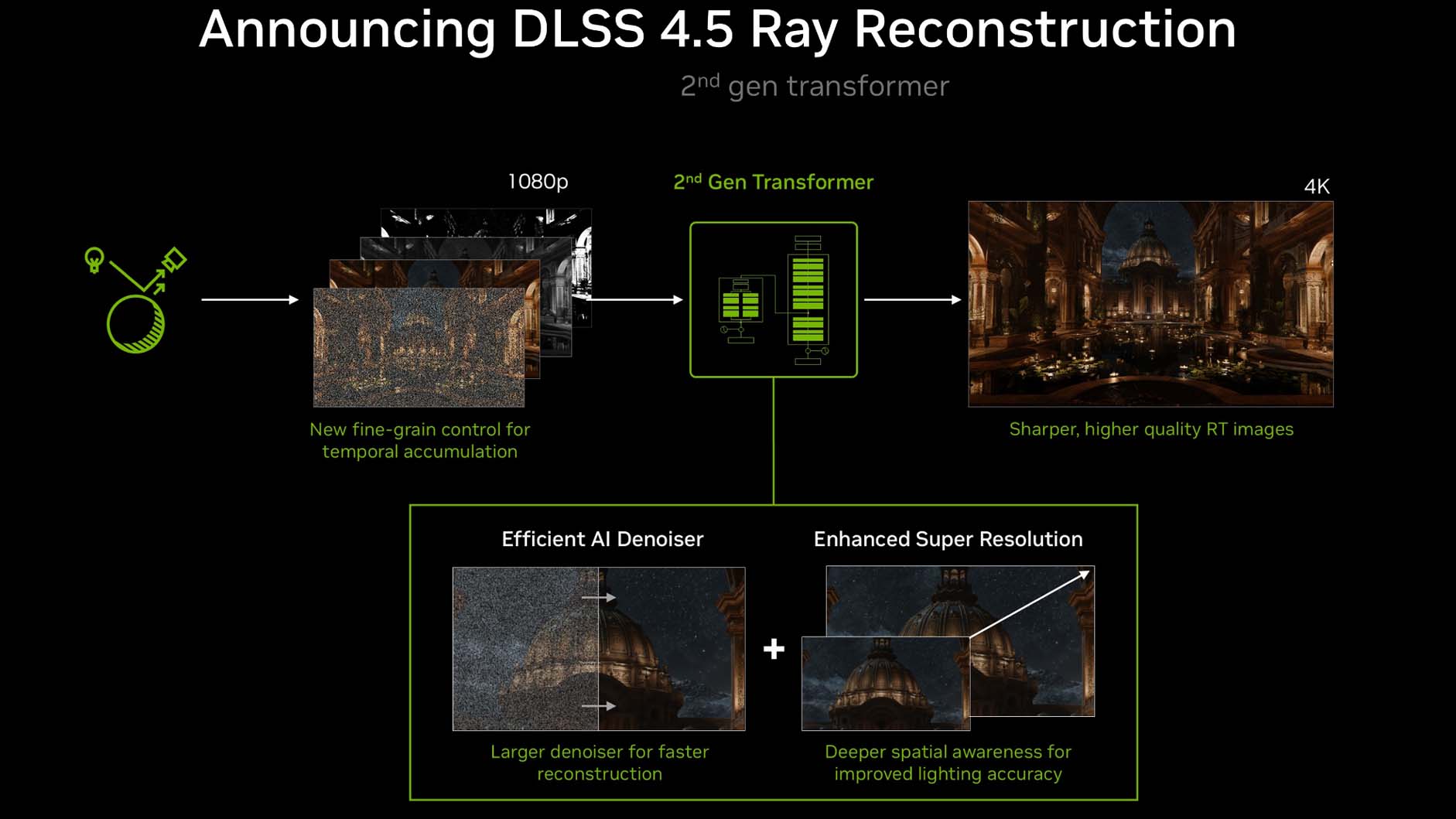 Nvidia Ray Reconstruction