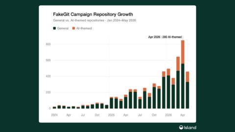 Welcome to the internet in 2026, where AI agents are both victim and attacker in malware wars