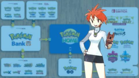 You have fewer than 200 days to migrate all your old Pokémon from Pokémon Bank to Pokémon Home, or they’re gone forever