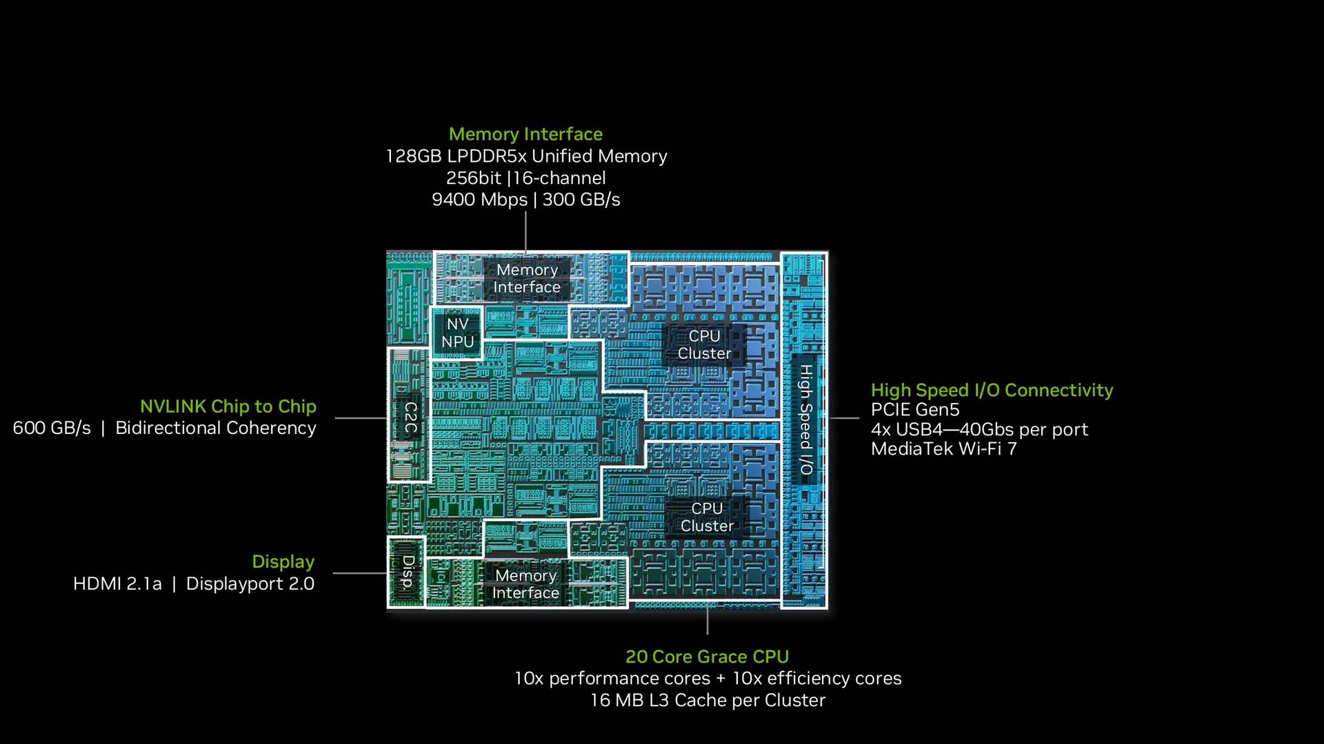 Nvidia's N1X RTX Spark cores