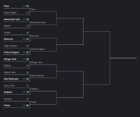 Quarterfinals: Vote for the best RTS unit of all time