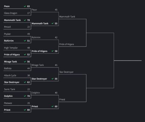 Semifinals: The brutal war to determine the best RTS unit of all time needs your votes