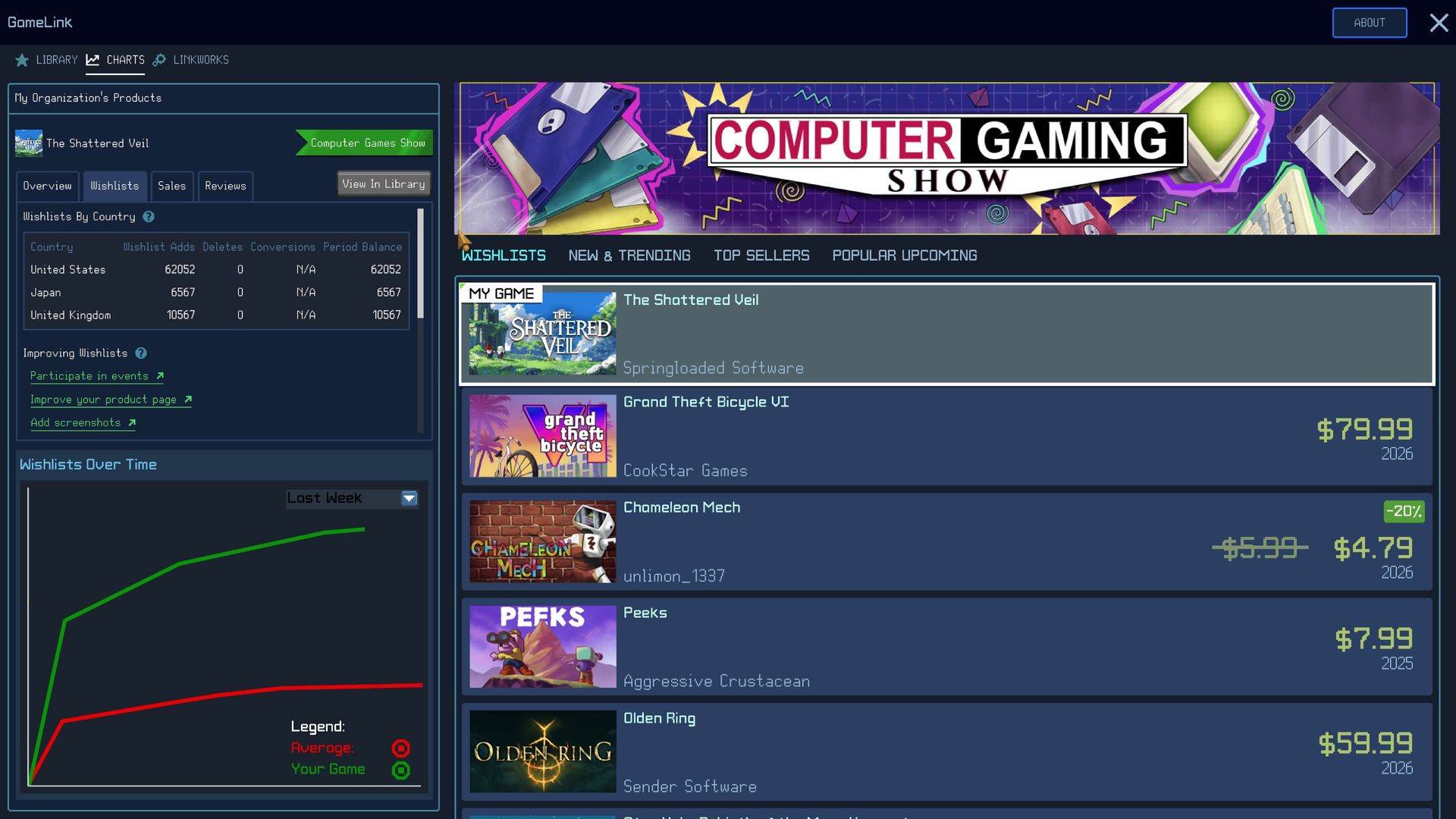 A Steam Spy-like site with game listings