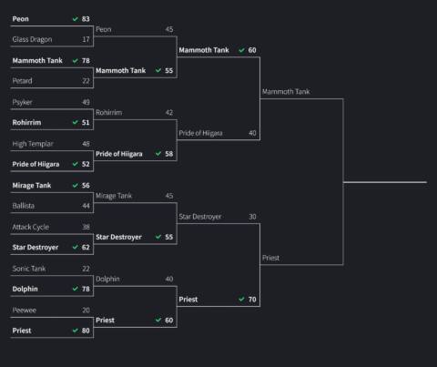 Vote now: The Mammoth Tank and Priest go head-to-head to determine the best RTS unit of all time